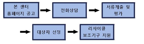 변경신청서.JPG