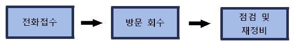 기증방법.JPG